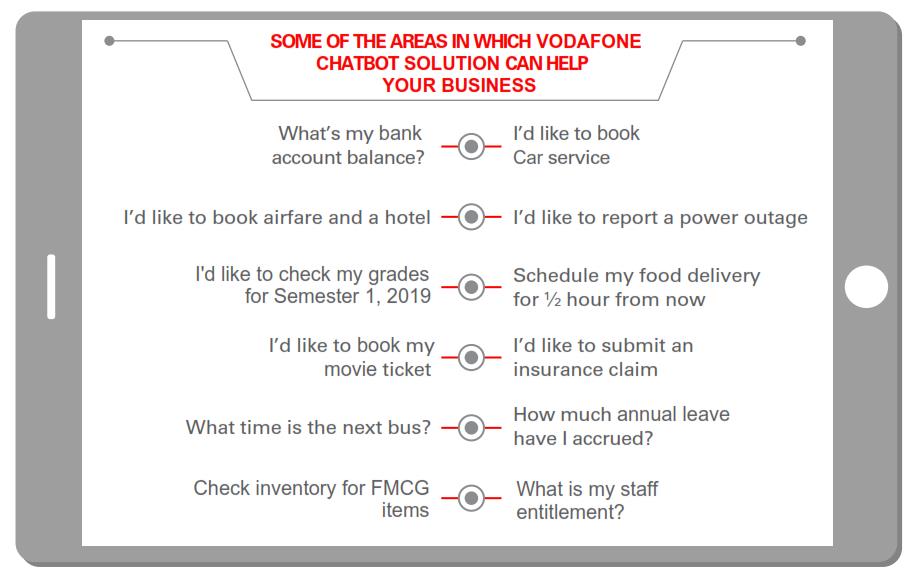 Vodafone Fiji launches AI-driven chatbot - The Fiji Times