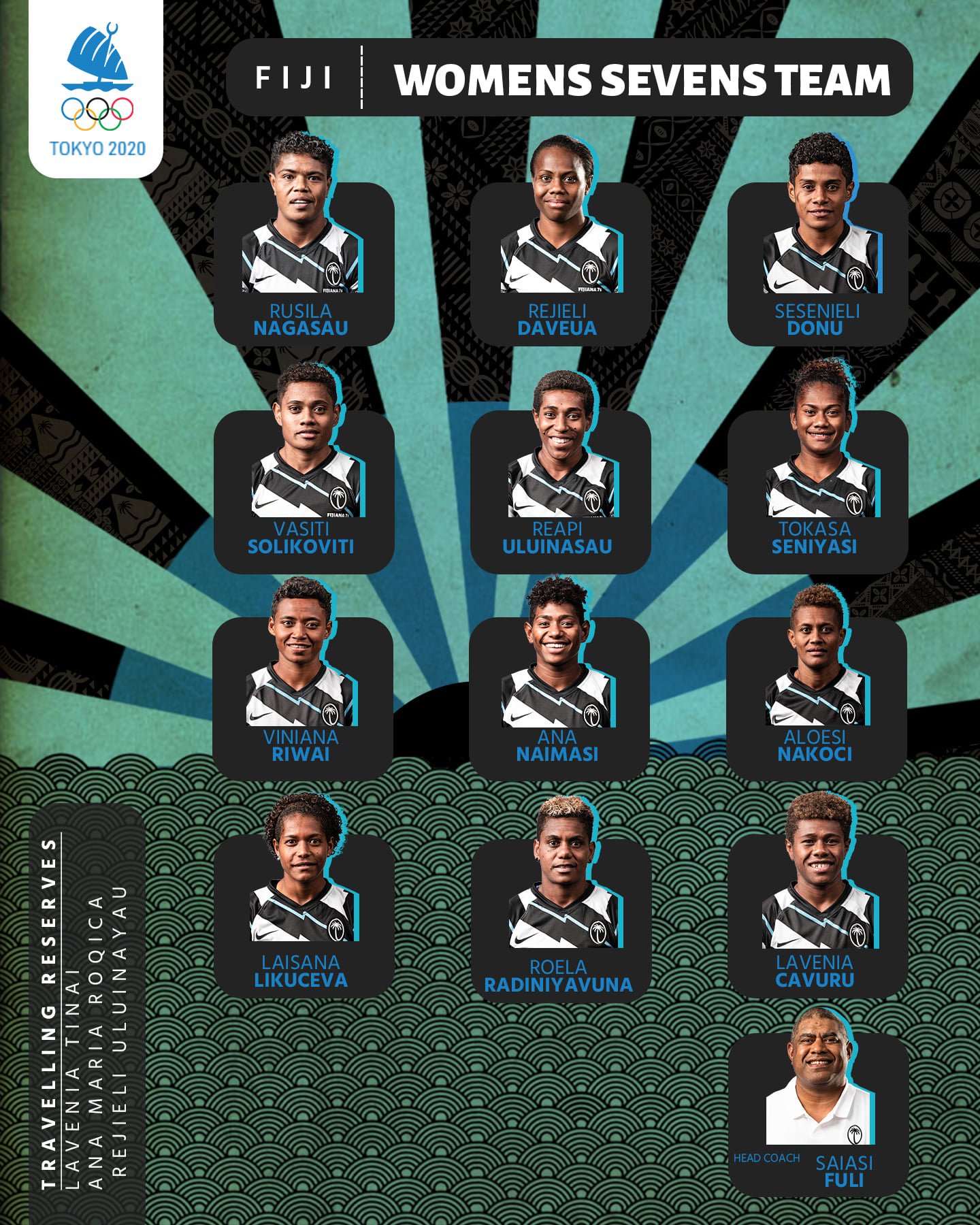 Fiji Rugby name teams for Tokyo Olympics The Fiji Times