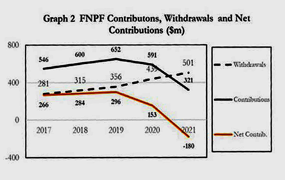The great FNPF robbery continues - The Fiji Times