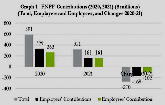 The great FNPF robbery continues - The Fiji Times