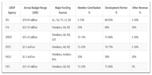 Data Regional Agency. Picture: AUTHOR