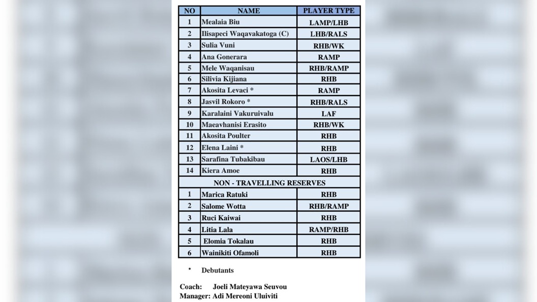 Team in camp for March tour