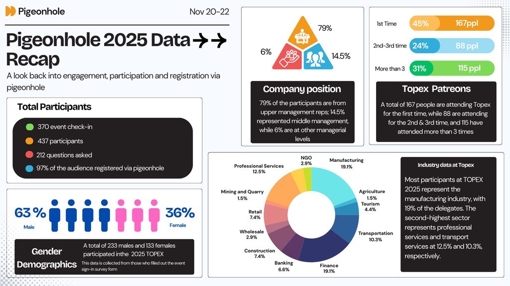 Work behind the voice of Fiji’s private sector